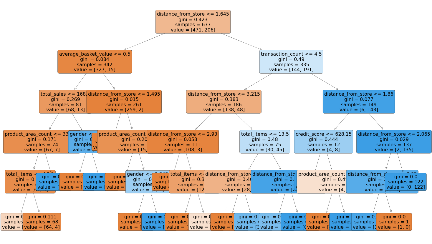 Decision Tree Max Depth Plot alt text