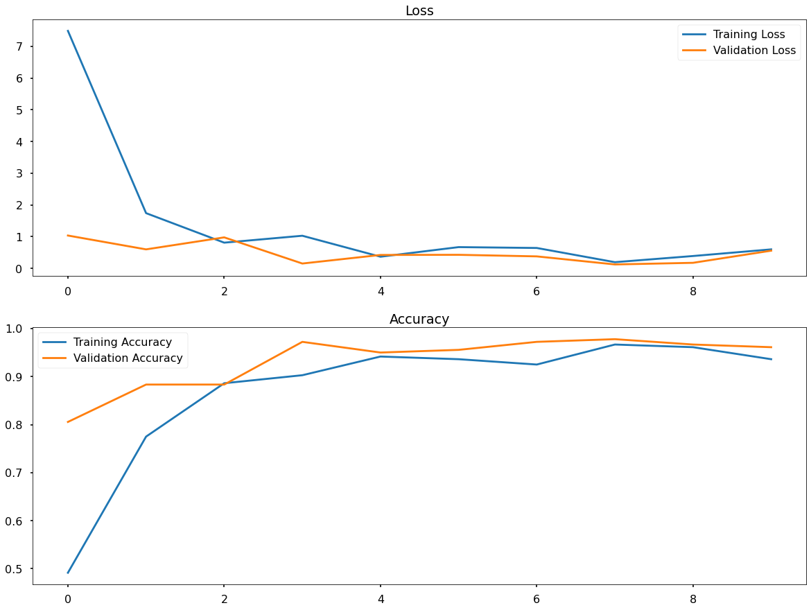 VGG16 Accuracy Plot alt text
